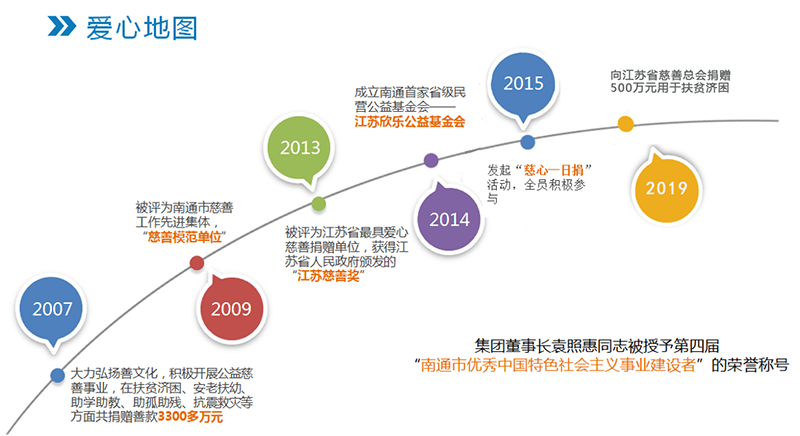欣樂慈善的那些年，將“善天下”進行到底！